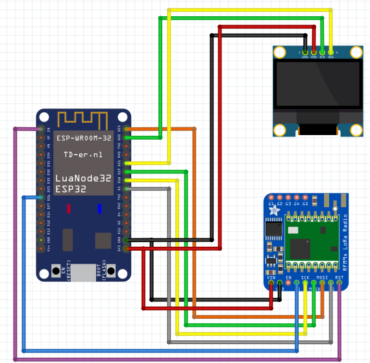 LoRa Gateway | Circuitrocks