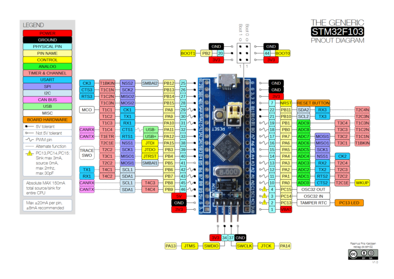 stm32f103-pinout-diagram | LEARN @ CIRCUITROCKS