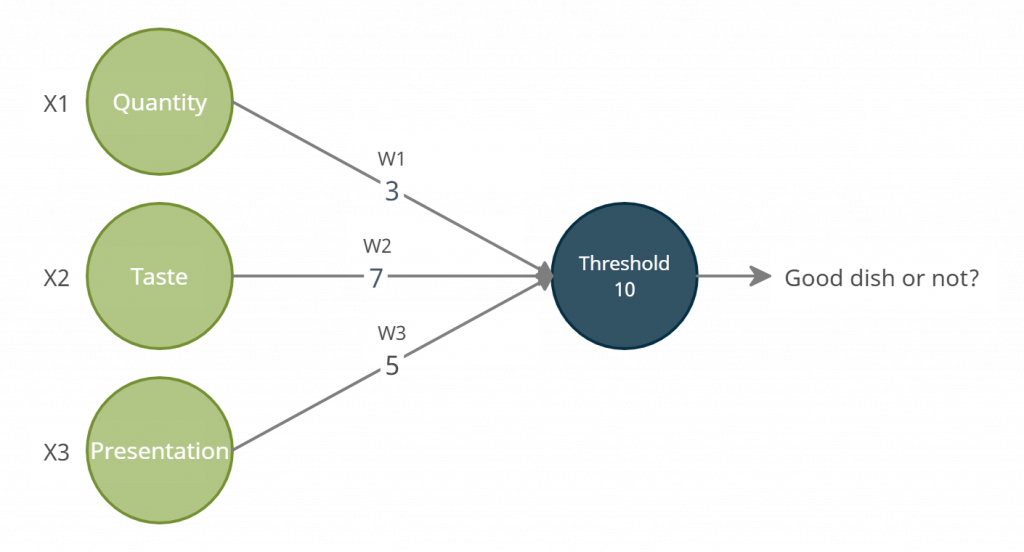 Нейросеть для решения задач питон. Нейронная сеть на Python. Машинное обучение Python. График обучения нейронной сети Python. Питон нейросети программирование обои.