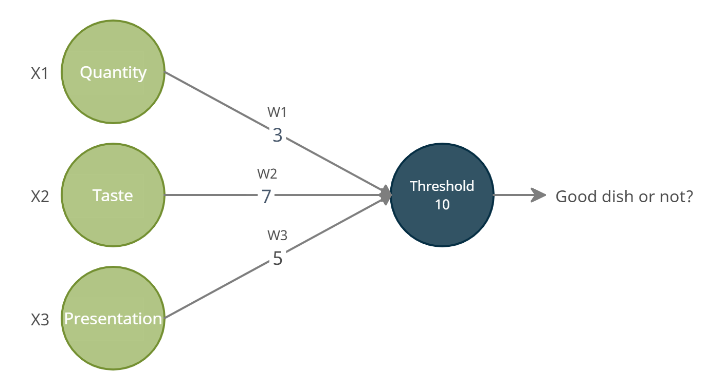 Python разработчик нейросети что это. Нейронная сеть на Python. Машинное обучение Python. График обучения нейронной сети Python. Питон нейросети программирование обои.