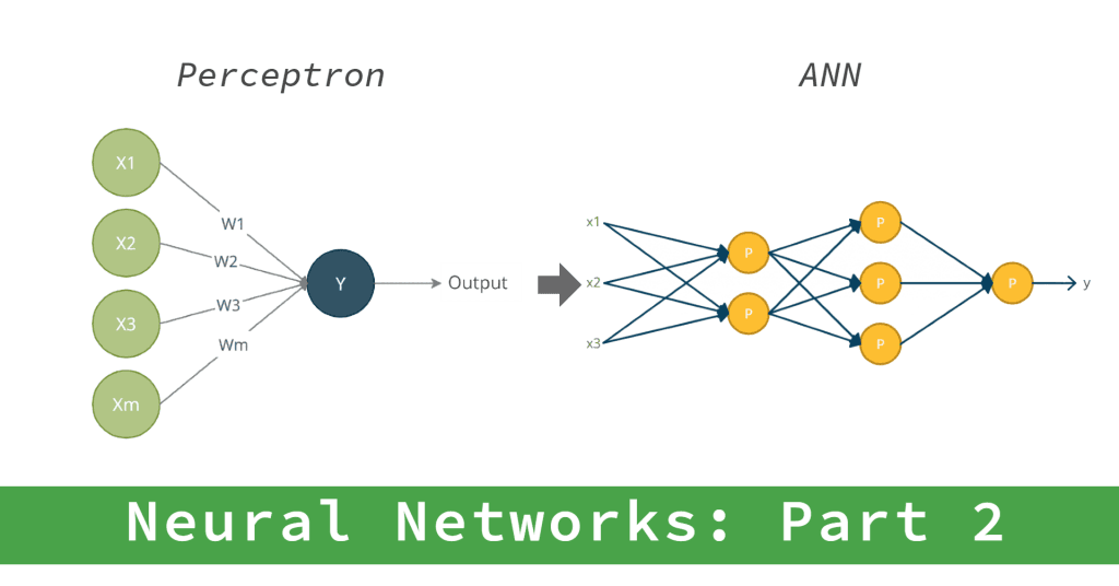 Neural Networks: Deep Learning with Artificial Neural Networks (ANNs)