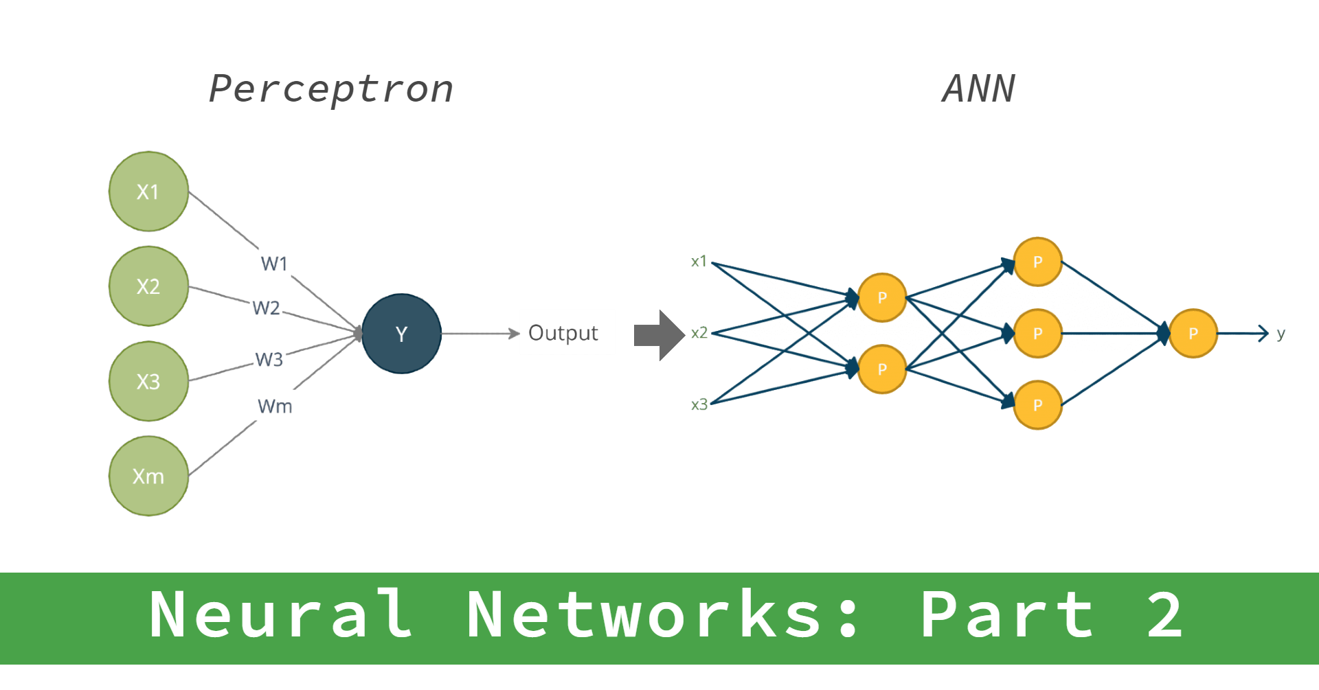 Neural Networks Deep Learning With Artificial Neural Networks Anns