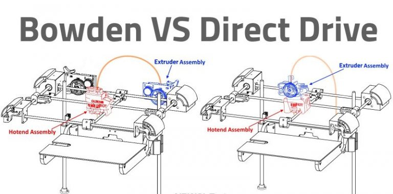 Bowden Extruder vs. Direct Drive