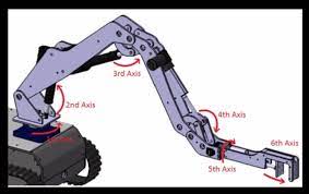 The Role of Actuators in CNC-Driven Robotics