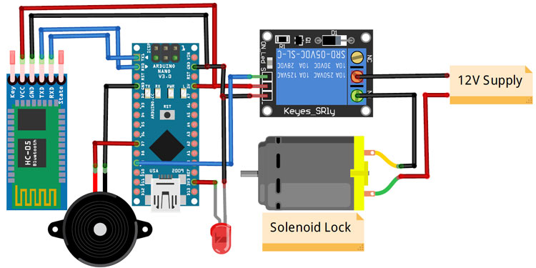 Unlocking Possibilities with Circuitrocks Sensor Collection