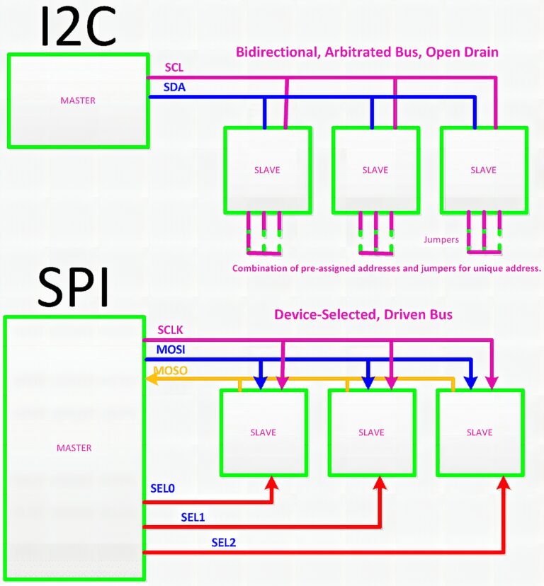 SPI vs I2C